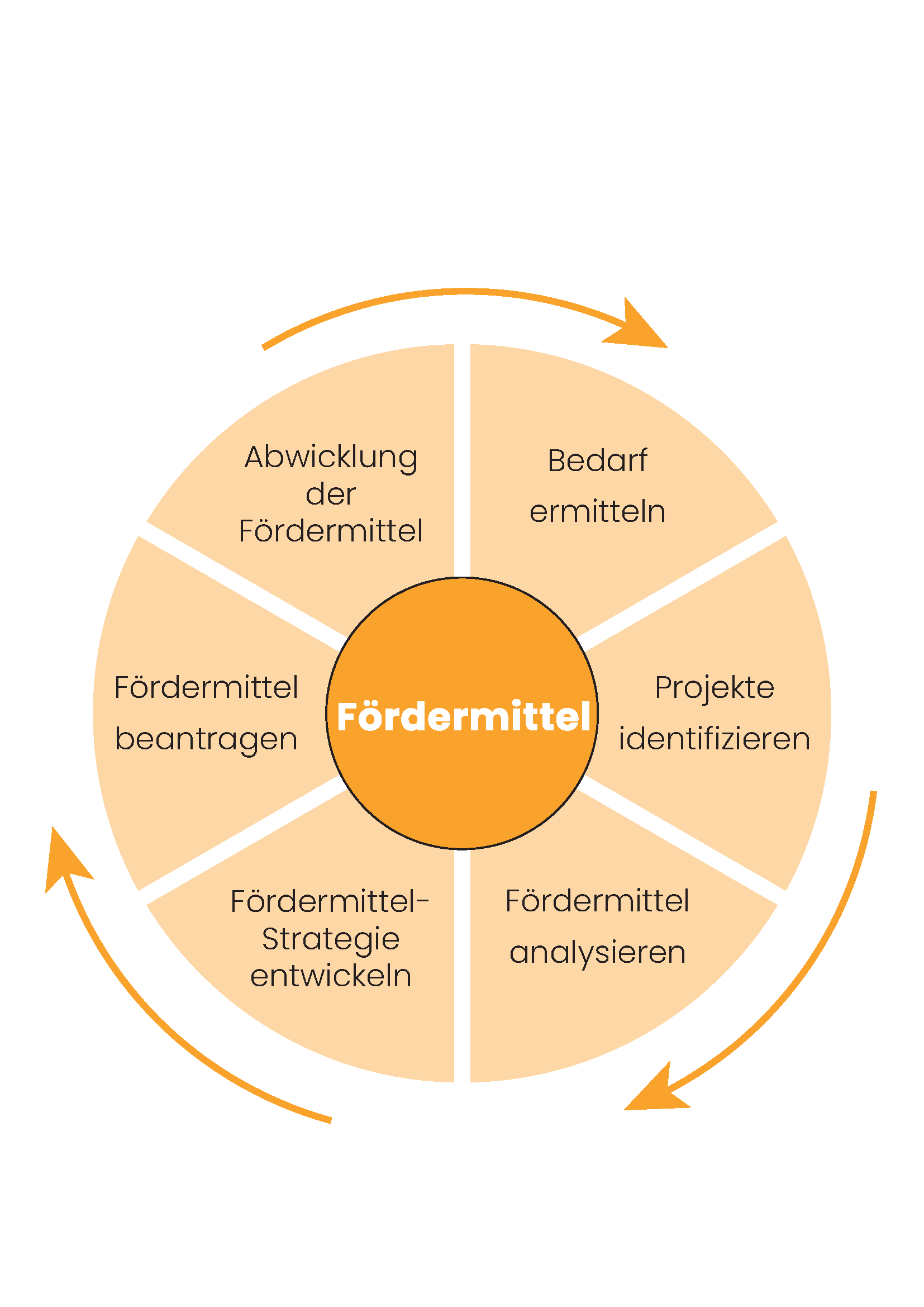 DigitalUnternE Version5_Seite_07