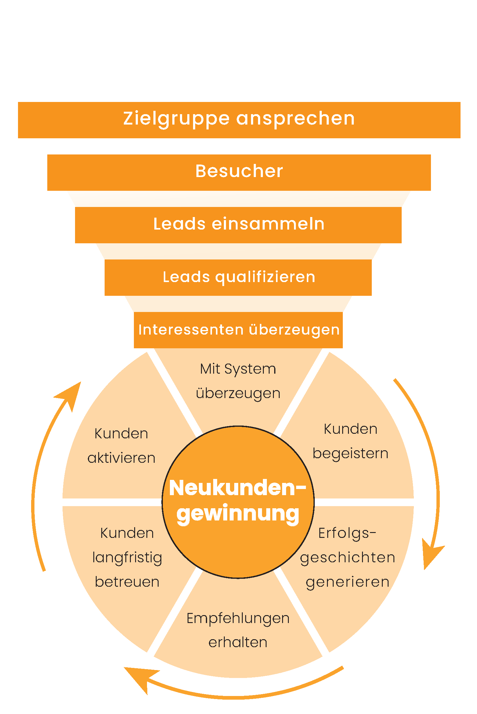 DigitalUnternE Version5_Seite_10 (1)